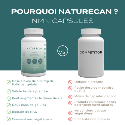 nmn naturecan